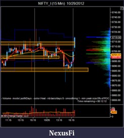 Click image for larger version

Name:	NIFTY_I (15 Min)  10_29_2012.png
Views:	186
Size:	37.7 KB
ID:	93332
