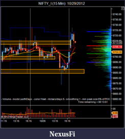 Click image for larger version

Name:	NIFTY_I (15 Min)  10_29_2012.png
Views:	191
Size:	37.4 KB
ID:	93334