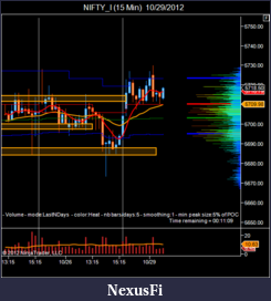 Click image for larger version

Name:	NIFTY_I (15 Min)  10_29_2012.png
Views:	169
Size:	35.1 KB
ID:	93338