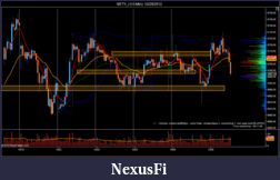 Click image for larger version

Name:	NIFTY_I (15 Min)  10_29_2012.png
Views:	201
Size:	93.6 KB
ID:	93339
