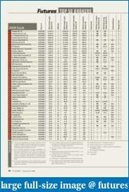 FCM/Broker Comparison-top50_brokers_2009.pdf