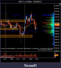 Click image for larger version

Name:	NIFTY_I (15 Min)  10_29_2012.png
Views:	188
Size:	38.5 KB
ID:	93340
