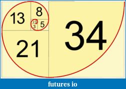 Click image for larger version

Name:	fibonacci-spiral.gif
Views:	72
Size:	8.1 KB
ID:	93484