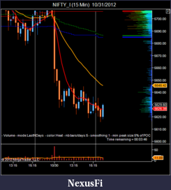 Click image for larger version

Name:	NIFTY_I (15 Min)  10_31_2012.png
Views:	206
Size:	38.5 KB
ID:	93534