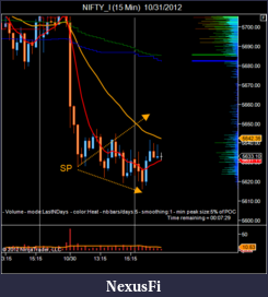 Click image for larger version

Name:	NIFTY_I (15 Min)  10_31_2012.png
Views:	160
Size:	41.3 KB
ID:	93537