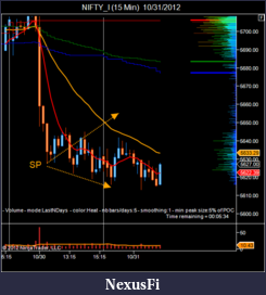 Click image for larger version

Name:	NIFTY_I (15 Min)  10_31_2012.png
Views:	180
Size:	41.2 KB
ID:	93541
