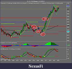 Click image for larger version

Name:	CL 12-12 (6 Range)  31_10_2012 2 trade.jpg
Views:	250
Size:	98.9 KB
ID:	93611