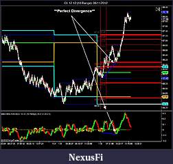 Click image for larger version

Name:	CL 12-12 (10 Range)  06_11_2012 Divergence.jpg
Views:	234
Size:	116.5 KB
ID:	94167