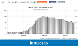 Click image for larger version

Name:	unemployment rate.png
Views:	140
Size:	133.4 KB
ID:	95021