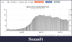 Click image for larger version

Name:	unemployment rate.png
Views:	215
Size:	133.4 KB
ID:	95021