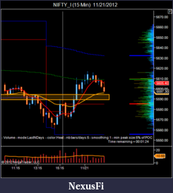 Click image for larger version

Name:	NIFTY_I (15 Min)  11_21_2012.png
Views:	185
Size:	35.7 KB
ID:	95323