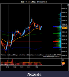 Click image for larger version

Name:	NIFTY_I (15 Min)  11_22_2012.png
Views:	167
Size:	38.6 KB
ID:	95399