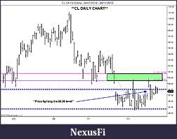 Click image for larger version

Name:	CL 01-13 (Daily)  24_07_2012 - 26_11_2012.jpg
Views:	250
Size:	75.4 KB
ID:	95623