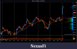 Click image for larger version

Name:	NIFTY_I (15 Min)  11_27_2012.png
Views:	165
Size:	85.0 KB
ID:	95674