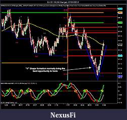 Click image for larger version

Name:	CL 01-13 (10 Range)  27_11_2012 V shape.jpg
Views:	260
Size:	132.7 KB
ID:	95712