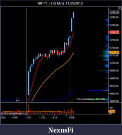 Click image for larger version

Name:	NIFTY_I (15 Min)  11_29_2012.png
Views:	212
Size:	32.1 KB
ID:	95936