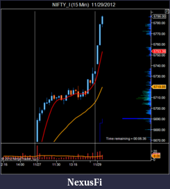Click image for larger version

Name:	NIFTY_I (15 Min)  11_29_2012.png
Views:	172
Size:	32.1 KB
ID:	95939