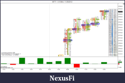 Click image for larger version

Name:	NIFTY_I (15 Min)  11_29_2012.png
Views:	207
Size:	73.7 KB
ID:	95942