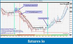 Click image for larger version

Name:	Wednesday 578 chart.jpg
Views:	322
Size:	163.4 KB
ID:	95943