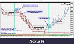Click image for larger version

Name:	Wednesday 578 chart.jpg
Views:	403
Size:	163.4 KB
ID:	95943