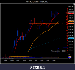 Click image for larger version

Name:	NIFTY_I (3 Min)  11_29_2012.png
Views:	148
Size:	36.9 KB
ID:	95945