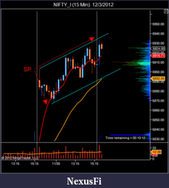 Click image for larger version

Name:	NIFTY_I (15 Min)  12_3_2012.png
Views:	189
Size:	38.9 KB
ID:	96276
