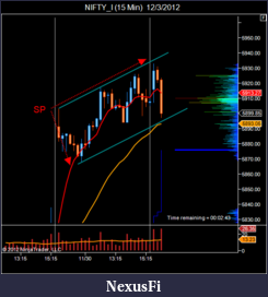 Click image for larger version

Name:	NIFTY_I (15 Min)  12_3_2012.png
Views:	209
Size:	39.8 KB
ID:	96277