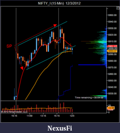 Click image for larger version

Name:	NIFTY_I (15 Min)  12_3_2012.png
Views:	202
Size:	40.2 KB
ID:	96281