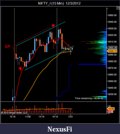Click image for larger version

Name:	NIFTY_I (15 Min)  12_3_2012.png
Views:	195
Size:	40.1 KB
ID:	96282