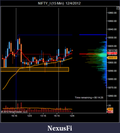Click image for larger version

Name:	NIFTY_I (15 Min)  12_4_2012.png
Views:	170
Size:	32.9 KB
ID:	96352