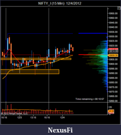 Click image for larger version

Name:	NIFTY_I (15 Min)  12_4_2012.png
Views:	174
Size:	34.1 KB
ID:	96359