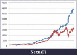 Click image for larger version

Name:	Seasonal versus buy&hold Investing.gif
Views:	270
Size:	21.4 KB
ID:	96486