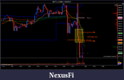 Click image for larger version

Name:	NIFTY_I (3 Min)  12_6_2012.png
Views:	174
Size:	78.1 KB
ID:	96526