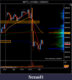Click image for larger version

Name:	NIFTY_I (15 Min)  12_6_2012.png
Views:	165
Size:	36.7 KB
ID:	96533