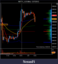 Click image for larger version

Name:	NIFTY_I (15 Min)  12_7_2012.png
Views:	171
Size:	37.9 KB
ID:	96637