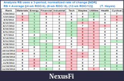 Click image for larger version

Name:	Sector_Relative_Strength_2012-11-25.png
Views:	314
Size:	144.8 KB
ID:	96664