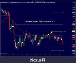 Click image for larger version

Name:	Extended Noon Session.jpg
Views:	528
Size:	111.1 KB
ID:	9687