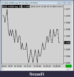 Click image for larger version

Name:	1 Tick 6EZ2 chart.jpg
Views:	265
Size:	55.3 KB
ID:	97218