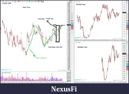 Click image for larger version

Name:	DAN_Chart.png
Views:	277
Size:	189.3 KB
ID:	97269