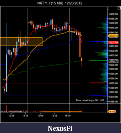 Click image for larger version

Name:	NIFTY_I (15 Min)  12_20_2012.png
Views:	182
Size:	39.4 KB
ID:	97685