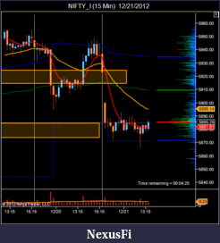 Click image for larger version

Name:	NIFTY_I (15 Min)  12_21_2012.png
Views:	185
Size:	38.0 KB
ID:	97811