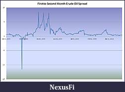 Click image for larger version

Name:	Crude Spread.JPG
Views:	550
Size:	45.1 KB
ID:	9798