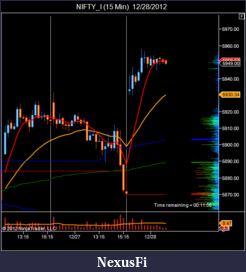 Click image for larger version

Name:	NIFTY_I (15 Min)  12_28_2012.png
Views:	179
Size:	36.9 KB
ID:	98132