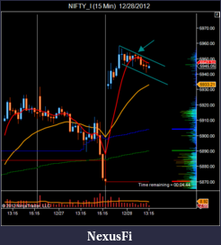 Click image for larger version

Name:	NIFTY_I (15 Min)  12_28_2012.png
Views:	178
Size:	38.9 KB
ID:	98134
