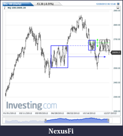 Click image for larger version

Name:	NQ 100(Daily)20121228063532.png
Views:	405
Size:	31.3 KB
ID:	98147
