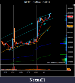 Click image for larger version

Name:	NIFTY_I (15 Min)  1_1_2013.png
Views:	209
Size:	40.0 KB
ID:	98361