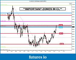 Click image for larger version

Name:	Important Zones CL Jan2013.jpg
Views:	201
Size:	109.0 KB
ID:	98461