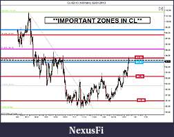 Click image for larger version

Name:	Important Zones CL Jan2013.jpg
Views:	205
Size:	109.0 KB
ID:	98461
