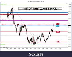 Click image for larger version

Name:	Important Zones CL Jan2013.jpg
Views:	253
Size:	109.0 KB
ID:	98461