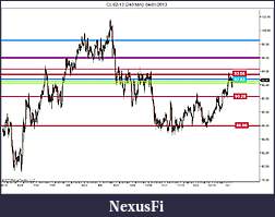 Click image for larger version

Name:	CL 02-13 (240 Min)  04_01_2013 Levels.jpg
Views:	210
Size:	91.5 KB
ID:	98630